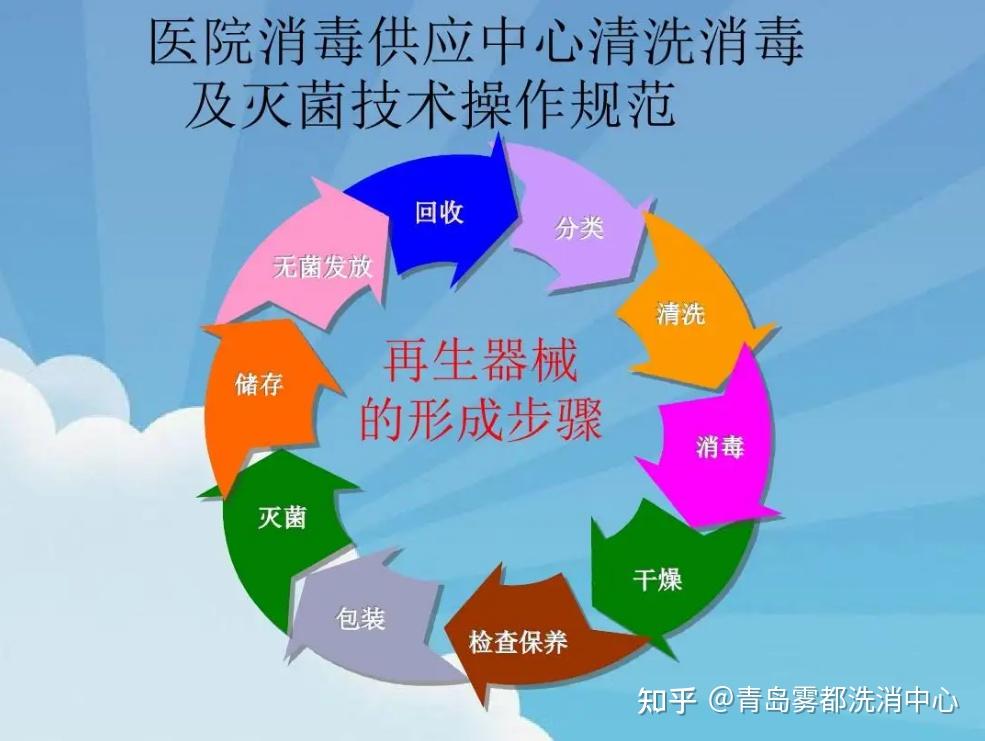 消毒供应中心清洗消毒再生器械的形成步骤